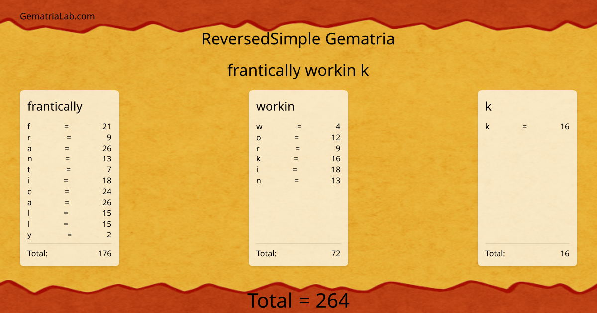 frantically workin k in reversedSimple Gematria